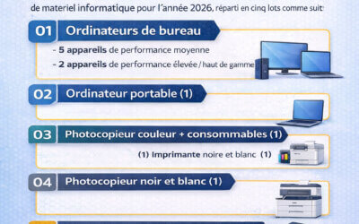 Appel d’offres n°01/2026 – Acquisition d’équipements informatiques CAPJC